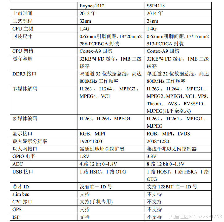 三星A9四核4418开发板Ibox4418卡片电脑最佳替代4412(转载)-第1张图片-太平洋在线下载