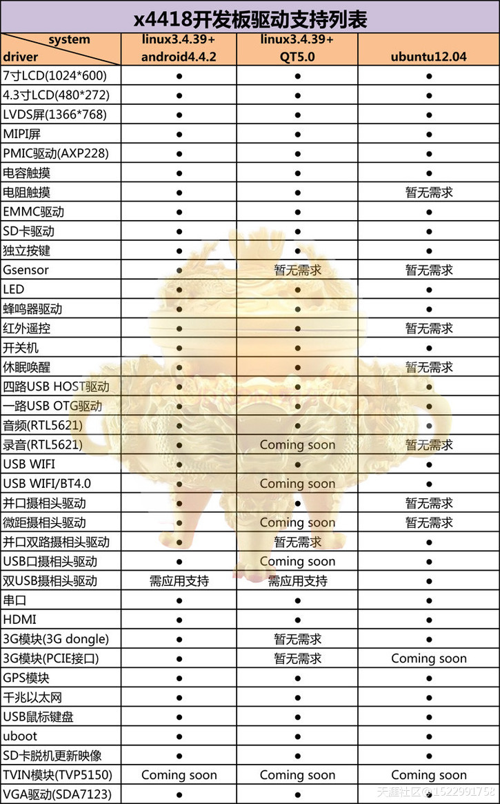 三星A9四核4418开发板Ibox4418卡片电脑最佳替代4412(转载)-第2张图片-太平洋在线下载