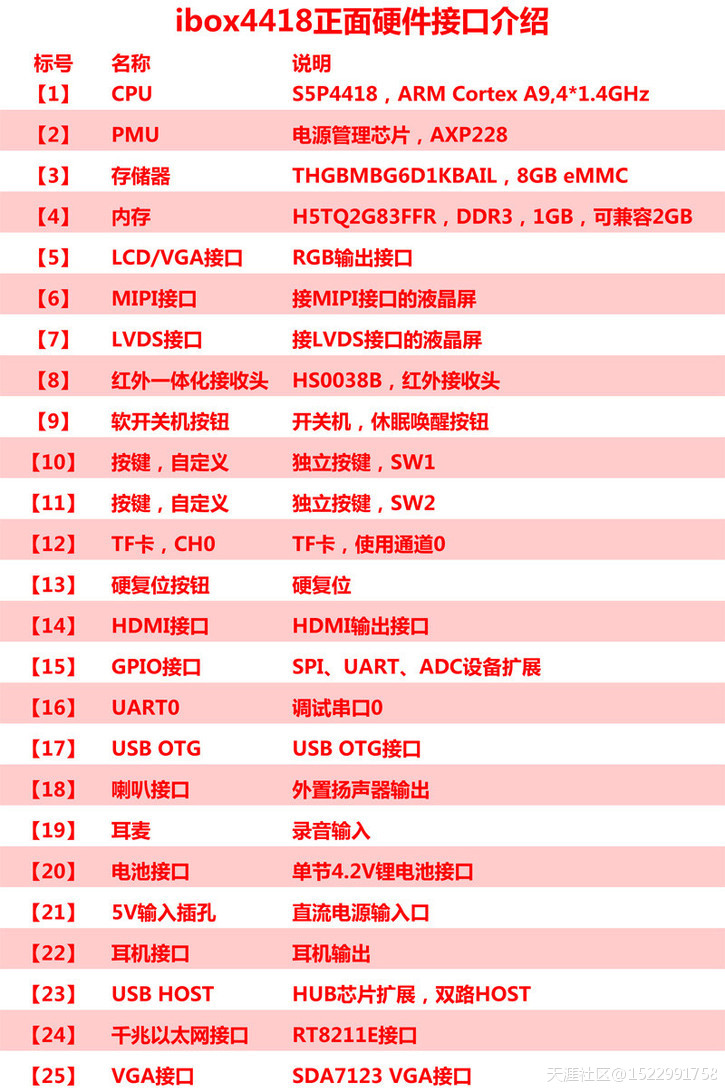 三星A9四核4418开发板Ibox4418卡片电脑最佳替代4412(转载)-第4张图片-太平洋在线下载