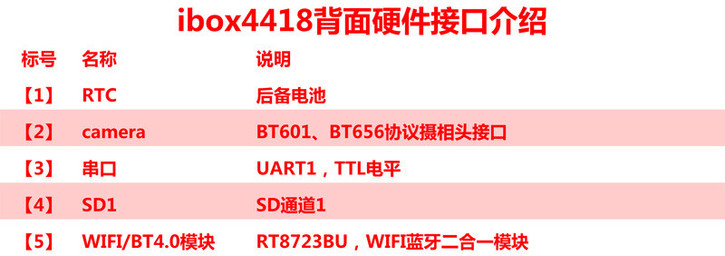 三星A9四核4418开发板Ibox4418卡片电脑最佳替代4412(转载)-第6张图片-太平洋在线下载