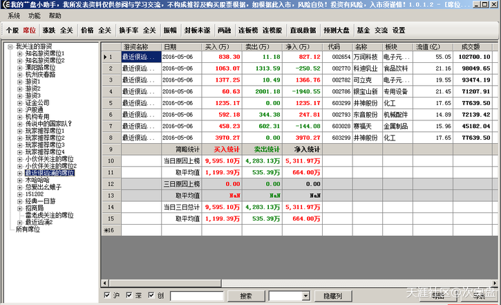 分享个查看分析龙虎榜的小工具