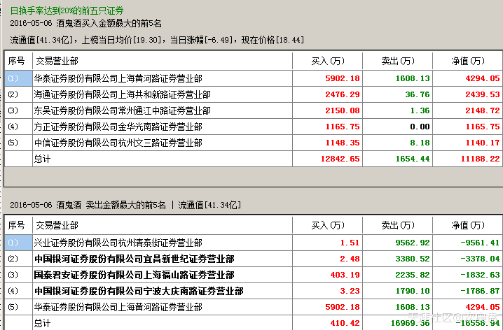 分享个查看分析龙虎榜的小工具-第4张图片-太平洋在线下载