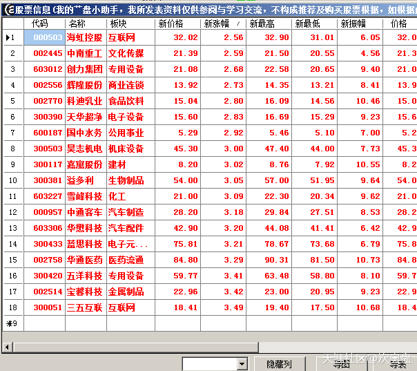 分享个查看分析龙虎榜的小工具-第6张图片-太平洋在线下载