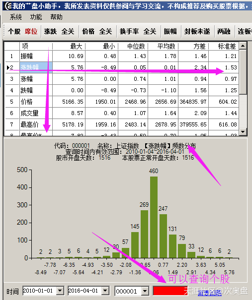 分享个查看分析龙虎榜的小工具-第9张图片-太平洋在线下载