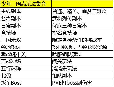 苹果好玩的卡牌竖版手机游戏苹果手机游戏推荐-第3张图片-太平洋在线下载