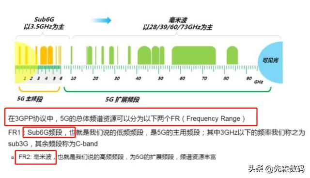 为什么有些5G手机不支持N79频段？-第2张图片-太平洋在线下载