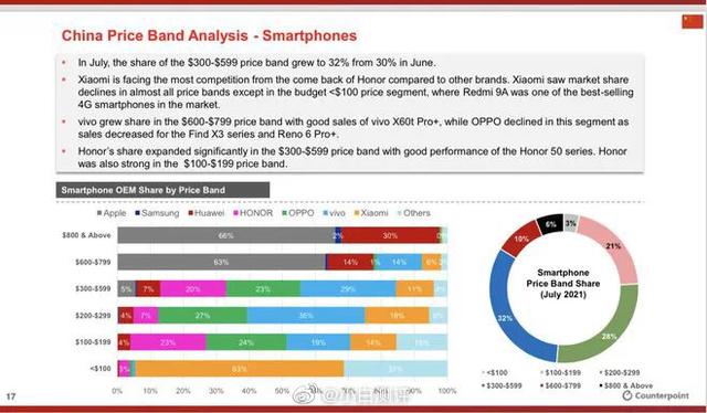 对于老百姓来说，华为、小米、OPPO、VIVO哪个手机好用？