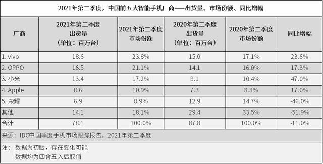 对于老百姓来说，华为、小米、OPPO、VIVO哪个手机好用？-第2张图片-太平洋在线下载