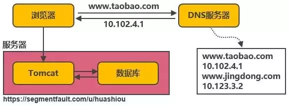 淘宝客户端架构淘宝客户端官方下载-第1张图片-太平洋在线下载