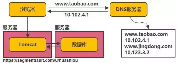 淘宝客户端架构淘宝客户端官方下载-第2张图片-太平洋在线下载