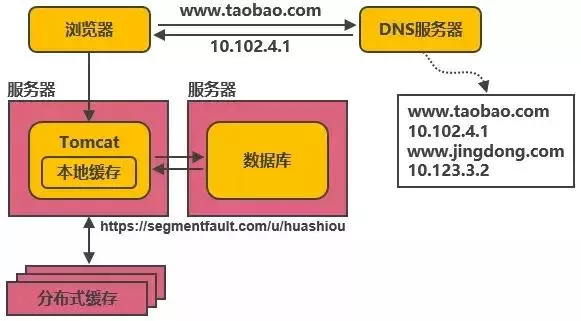 淘宝客户端架构淘宝客户端官方下载-第3张图片-太平洋在线下载