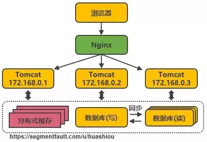 淘宝客户端架构淘宝客户端官方下载-第5张图片-太平洋在线下载