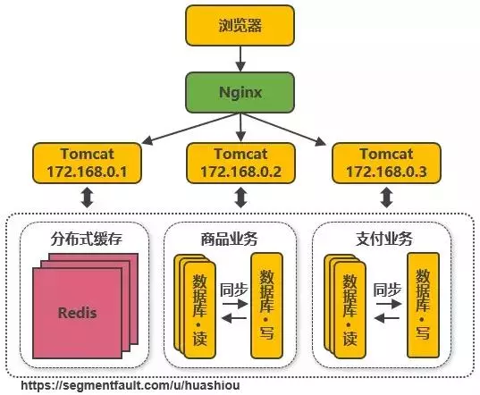 淘宝客户端架构淘宝客户端官方下载-第6张图片-太平洋在线下载