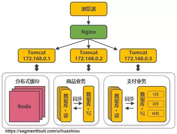 淘宝客户端架构淘宝客户端官方下载-第7张图片-太平洋在线下载