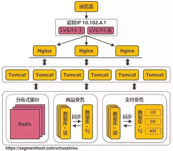 淘宝客户端架构淘宝客户端官方下载-第8张图片-太平洋在线下载