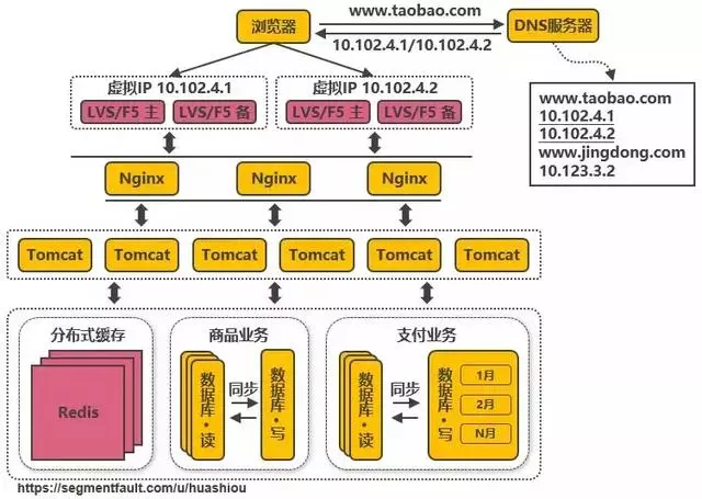 淘宝客户端架构淘宝客户端官方下载-第9张图片-太平洋在线下载