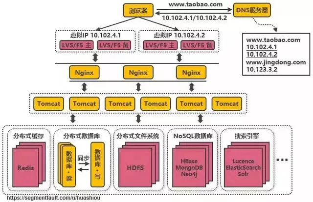 淘宝客户端架构淘宝客户端官方下载-第10张图片-太平洋在线下载