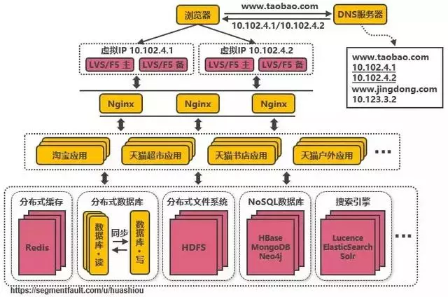 淘宝客户端架构淘宝客户端官方下载-第11张图片-太平洋在线下载