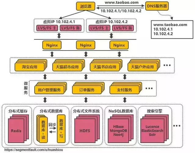 淘宝客户端架构淘宝客户端官方下载-第12张图片-太平洋在线下载