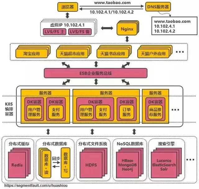 淘宝客户端架构淘宝客户端官方下载-第14张图片-太平洋在线下载