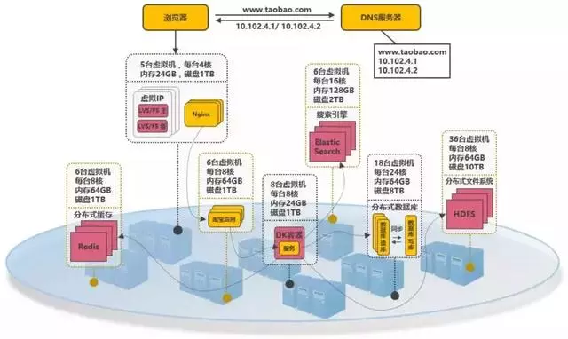 淘宝客户端架构淘宝客户端官方下载-第15张图片-太平洋在线下载