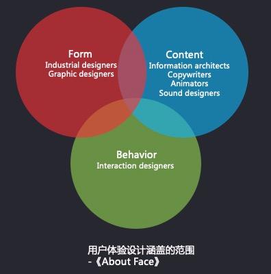 客户端设计用户体验室内设计客户需求调查-第1张图片-太平洋在线下载