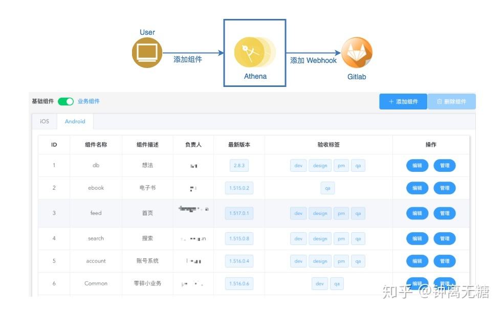 知否客户端知乎第三方客户端-第2张图片-太平洋在线下载