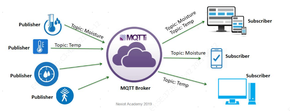 mqtt客户端mqtt客户端c代码-第2张图片-太平洋在线下载