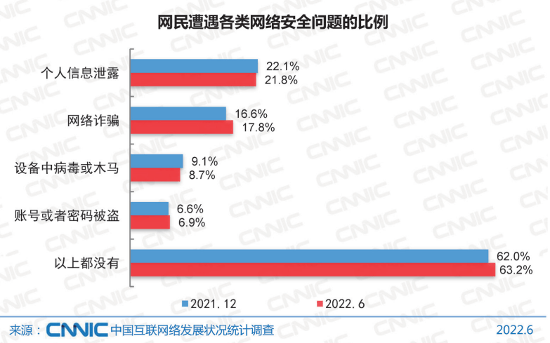 华为手机如何迁移数据
:数据二十条发布背后，手机厂商如何保护用户隐私安全？