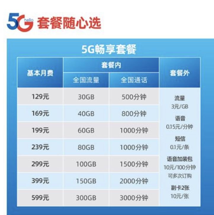 电信办套餐送苹果手机中国电信充话费送手机活动-第2张图片-太平洋在线下载