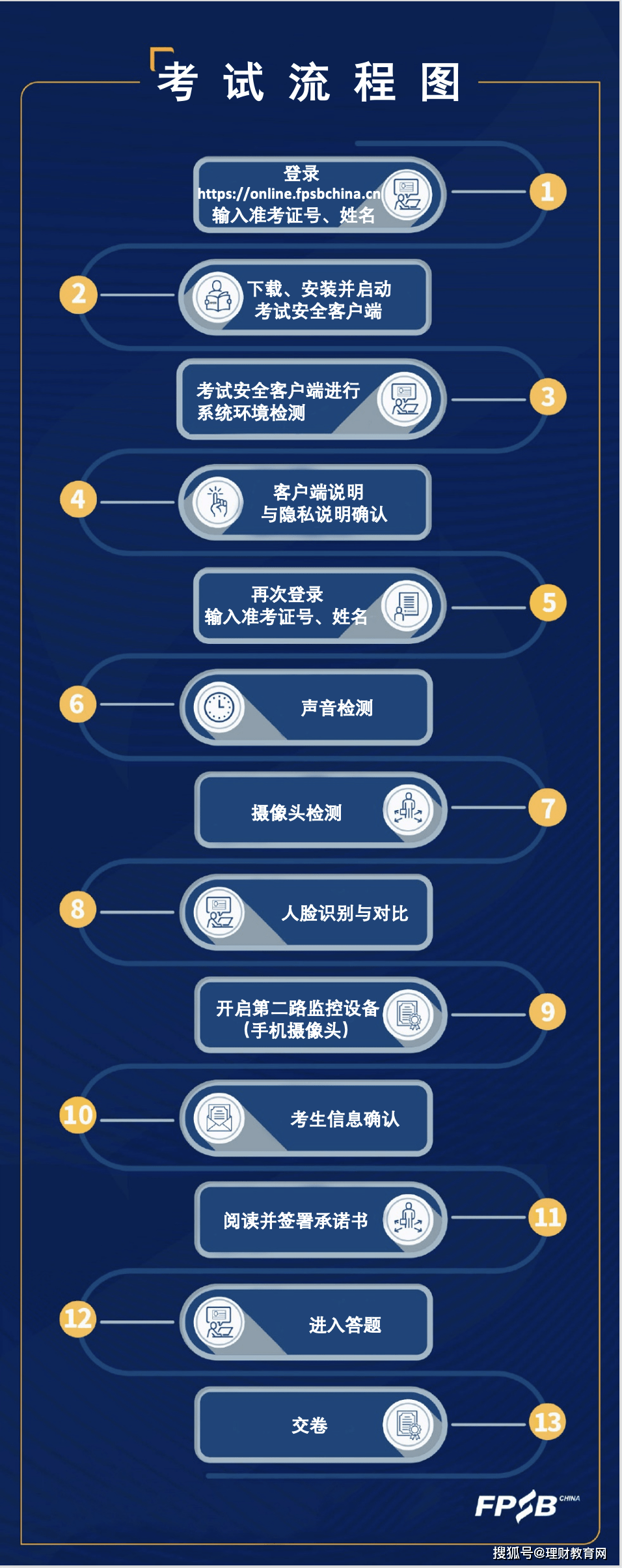 小白兔视频苹果版在线观看:关于公布《2023年2月在线CFP/AFP认证考试操作说明》的通知-第1张图片-太平洋在线下载