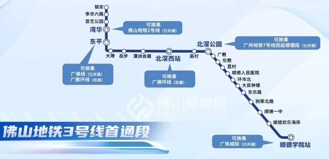 3号线地铁模拟下载苹果版:佛山地铁3号线首通段开通运营-第2张图片-太平洋在线下载