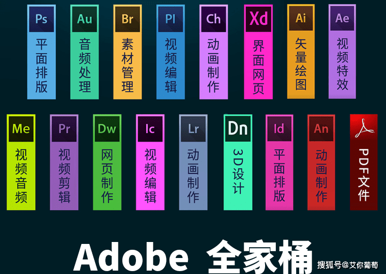 苹果测试版更新教程视频:Adobe全家桶2023免费下载网站包括WIN+MAC版本-第2张图片-太平洋在线下载