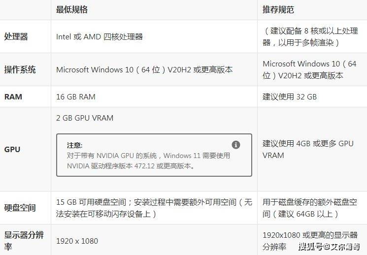 苹果测试版更新教程视频:Adobe全家桶2023免费下载网站包括WIN+MAC版本-第15张图片-太平洋在线下载