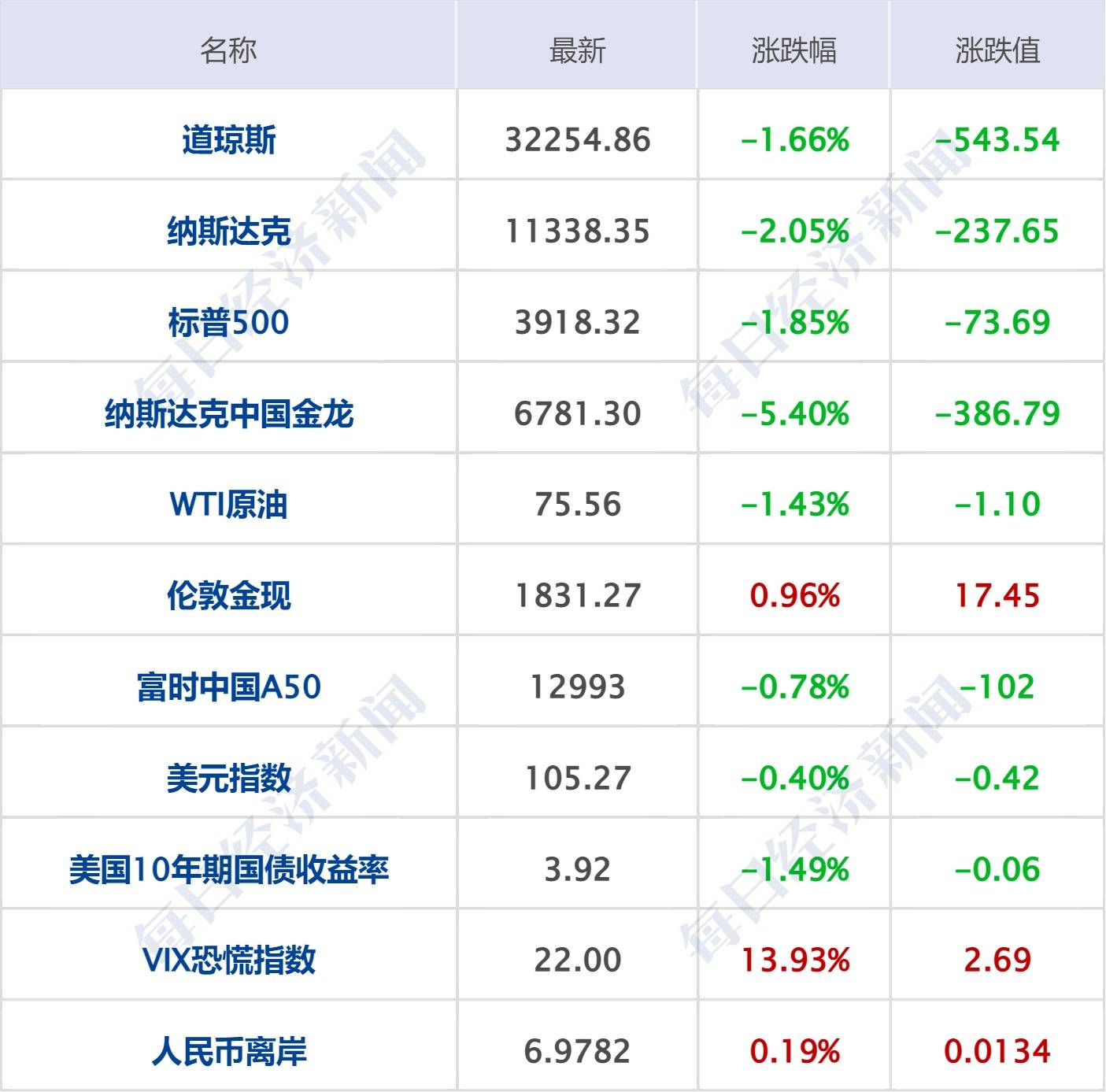 环形帝国2中文苹果版:每经操盘必知（早间版）丨宁德时代拟10股转增8股并派现25.2元；美股纳指跌2.05%，硅谷银行重挫60％创纪录最大跌幅；微软必应搜索引擎的日活用户突破1亿