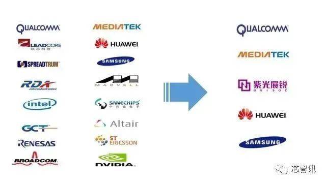 苹果5 电信版基带
:英特尔魂断5G，基带芯片终成不归路