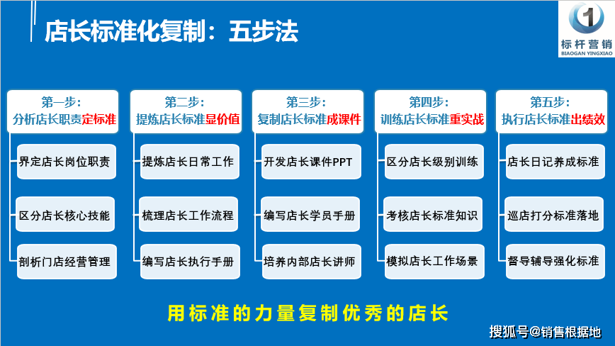 微店店长版苹果
:瑞幸咖啡店长标准化手册和瑞幸咖啡门店管理-第3张图片-太平洋在线下载