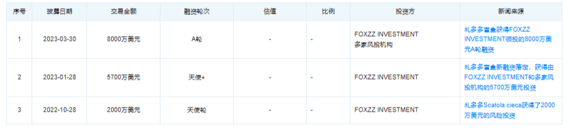 苹果多多高额奖励版:礼多多盲盒暴雷 警方通报：涉嫌集资诈骗-第2张图片-太平洋在线下载