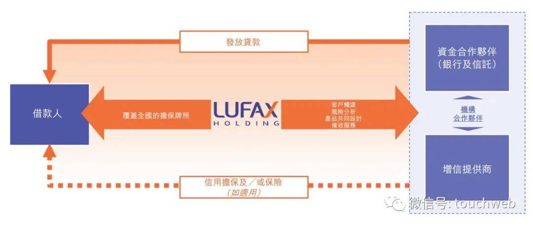 陆金所苹果版:陆金所回归香港上市：市值近400亿港元 年利润降47.5%-第2张图片-太平洋在线下载