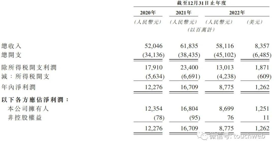 陆金所苹果版:陆金所回归香港上市：市值近400亿港元 年利润降47.5%-第3张图片-太平洋在线下载