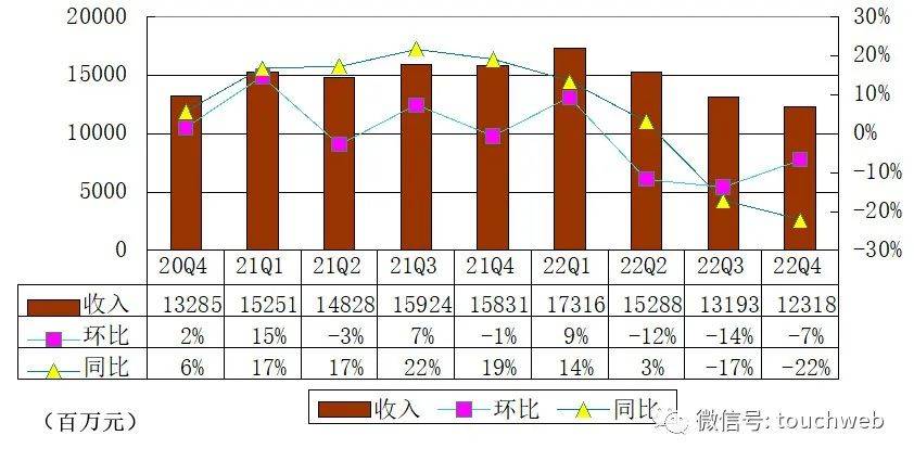 陆金所苹果版:陆金所回归香港上市：市值近400亿港元 年利润降47.5%-第4张图片-太平洋在线下载