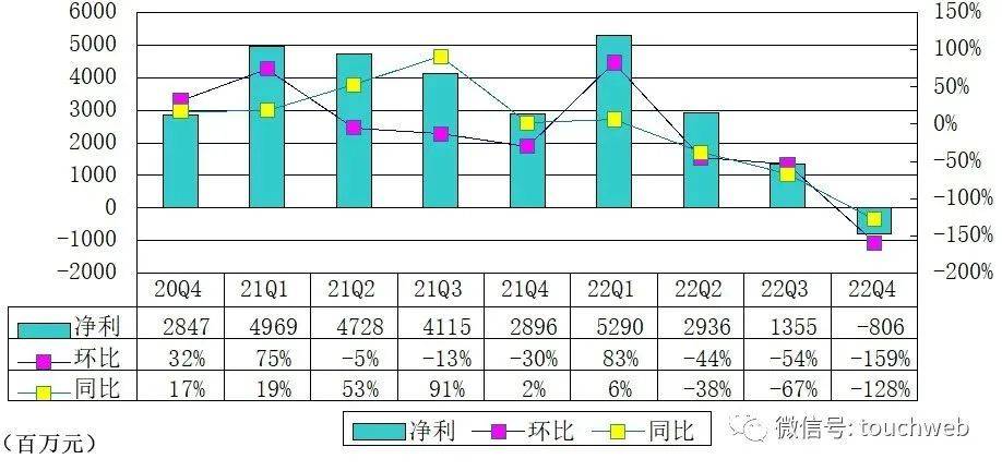 陆金所苹果版:陆金所回归香港上市：市值近400亿港元 年利润降47.5%-第5张图片-太平洋在线下载