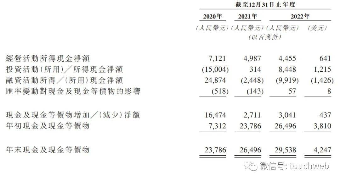 陆金所苹果版:陆金所回归香港上市：市值近400亿港元 年利润降47.5%-第6张图片-太平洋在线下载