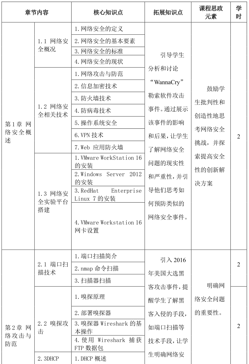 微课宝苹果版:网络安全技术与实践｜课程教学大纲-第2张图片-太平洋在线下载