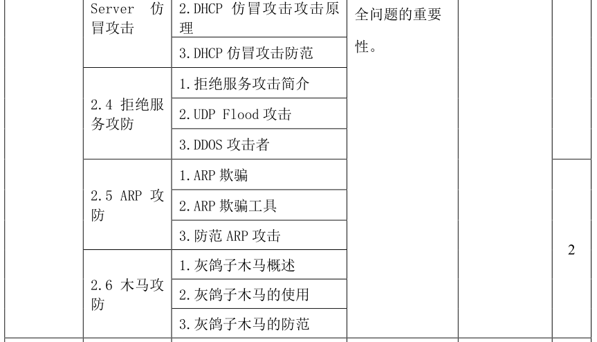 微课宝苹果版:网络安全技术与实践｜课程教学大纲-第3张图片-太平洋在线下载