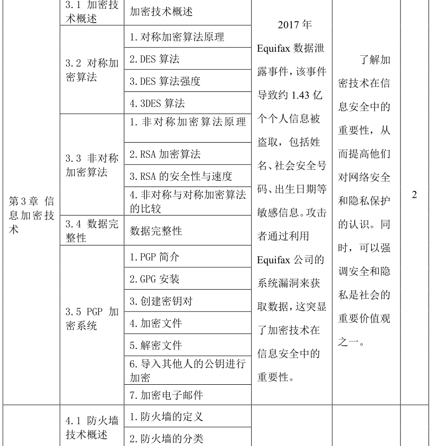 微课宝苹果版:网络安全技术与实践｜课程教学大纲-第4张图片-太平洋在线下载