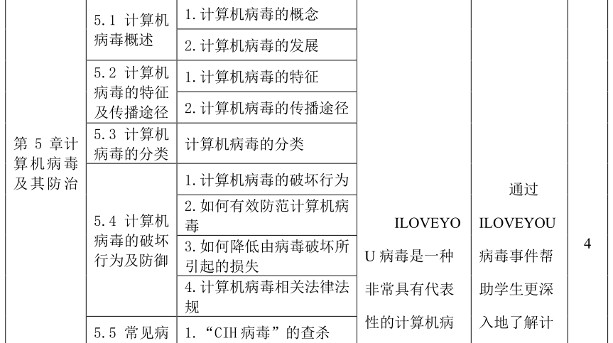 微课宝苹果版:网络安全技术与实践｜课程教学大纲-第6张图片-太平洋在线下载