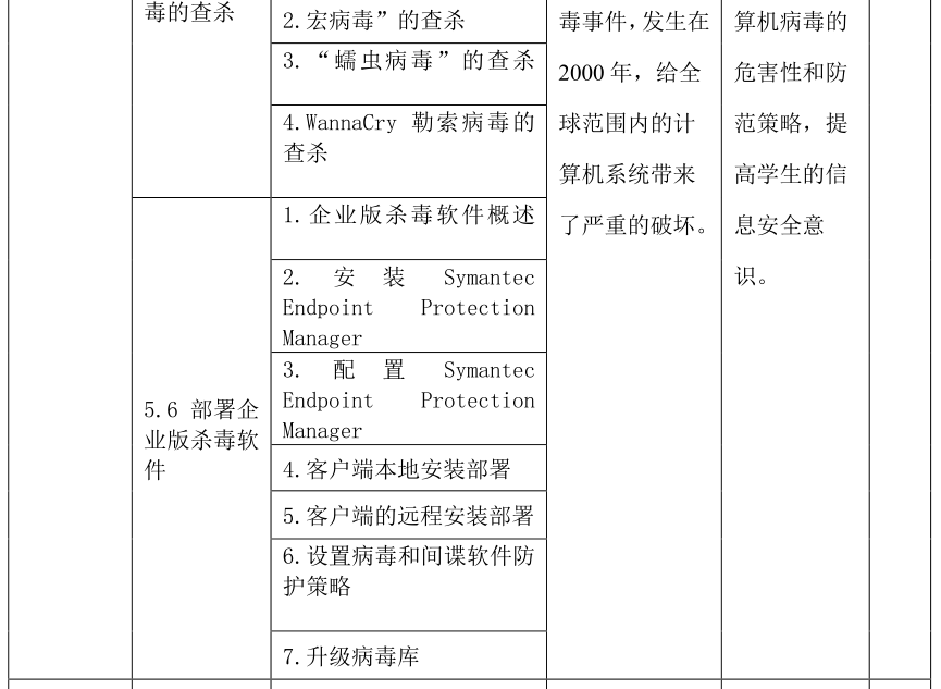 微课宝苹果版:网络安全技术与实践｜课程教学大纲-第7张图片-太平洋在线下载