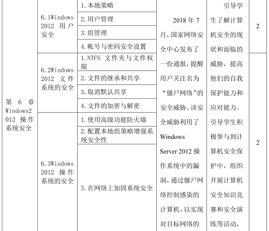 微课宝苹果版:网络安全技术与实践｜课程教学大纲-第8张图片-太平洋在线下载