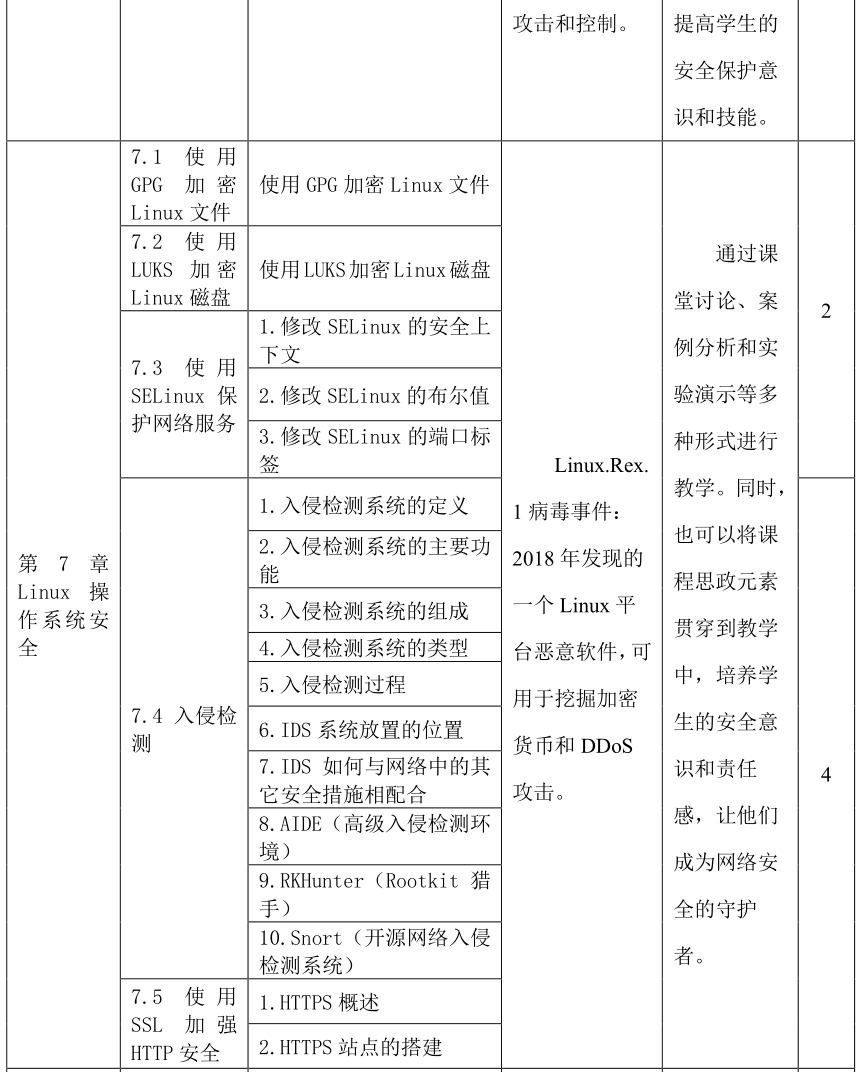 微课宝苹果版:网络安全技术与实践｜课程教学大纲-第9张图片-太平洋在线下载